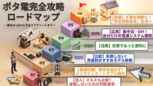ポタ電攻略ロードマップSTEP2