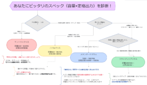 ポタ電スペックチャート