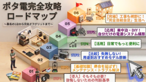 ポタ電攻略ロードマップSTEP3